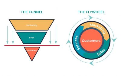 Flywheel Lebih Efektif Dibanding Funnel?